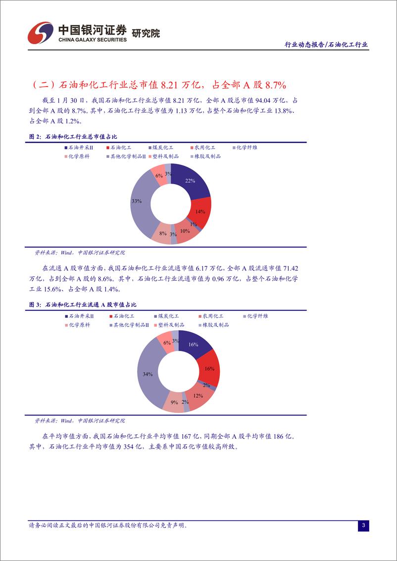 《石油化工行业1月动态报告：油价中高位运行，看好盈利修复下龙头表现-20230131-银河证券-22页》 - 第5页预览图