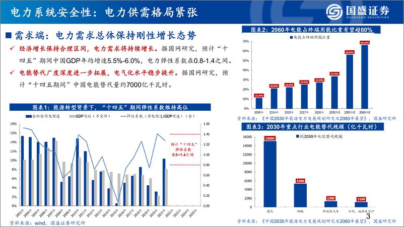 《电力行业：煤电产业大有可为-20230114-国盛证券-65页》 - 第4页预览图