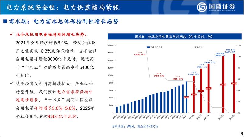 《电力行业：煤电产业大有可为-20230114-国盛证券-65页》 - 第7页预览图