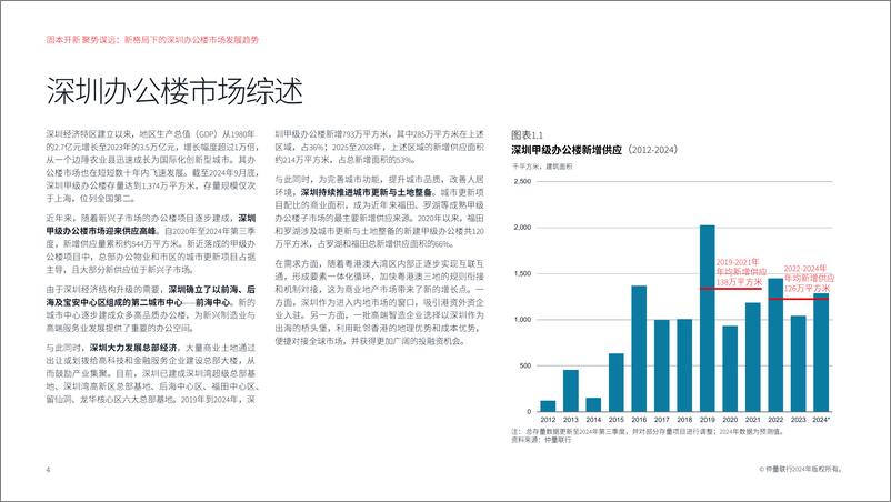 《2024固本开新聚势谋远新格局下的深圳办公楼市场发展趋势报告》 - 第4页预览图