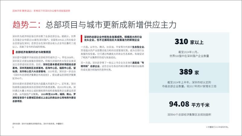 《2024固本开新聚势谋远新格局下的深圳办公楼市场发展趋势报告》 - 第6页预览图