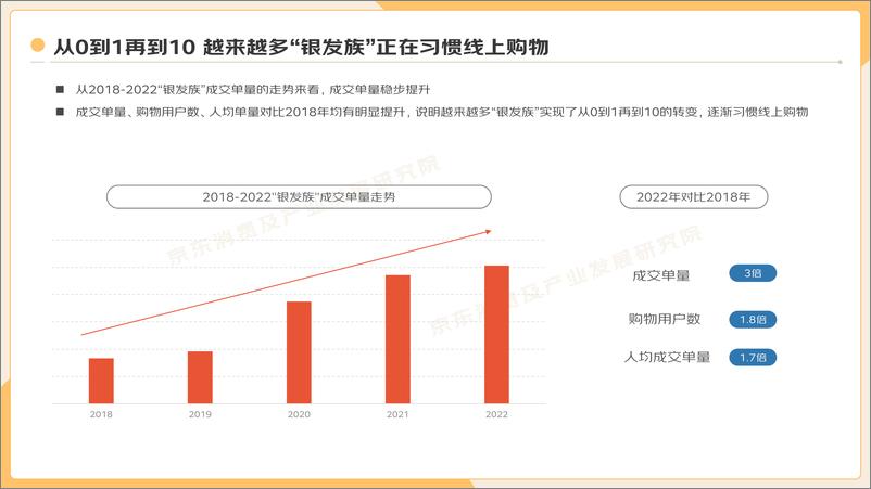 《2022“银发族”消费趋势报告-京东》 - 第7页预览图