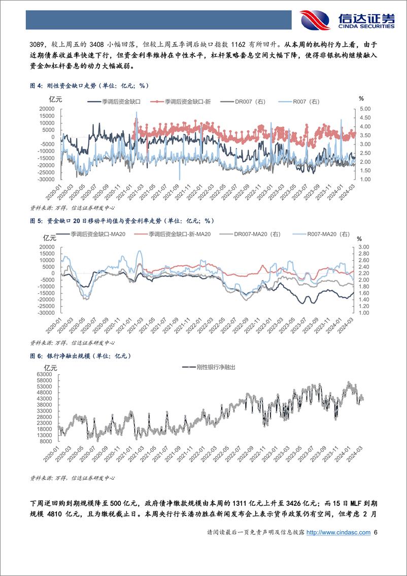 《流动性与机构行为周度跟踪：非银机构加杠杆意愿下降，农商行配置动力仍然偏强-240310-信达证券-14页》 - 第6页预览图