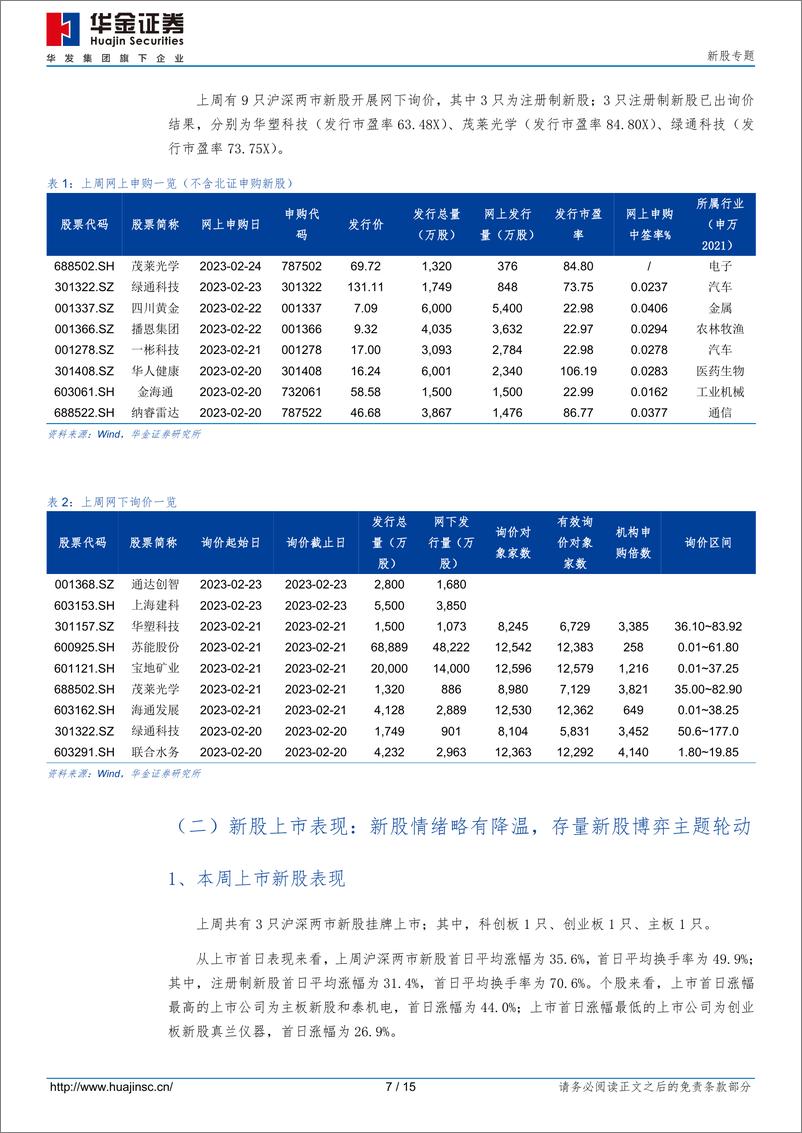 《新股专题：情绪初现降温迹象，新股波动或将逐渐加剧-20230226-华金证券-15页》 - 第8页预览图