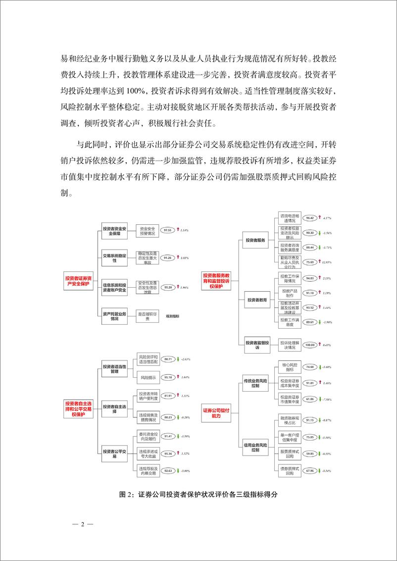 《证券公司投资者保护状况评价报告（2022）-52页》 - 第7页预览图