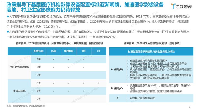 《2022年中国人工智能医学影像产业研究报告》基层篇-final - 第8页预览图