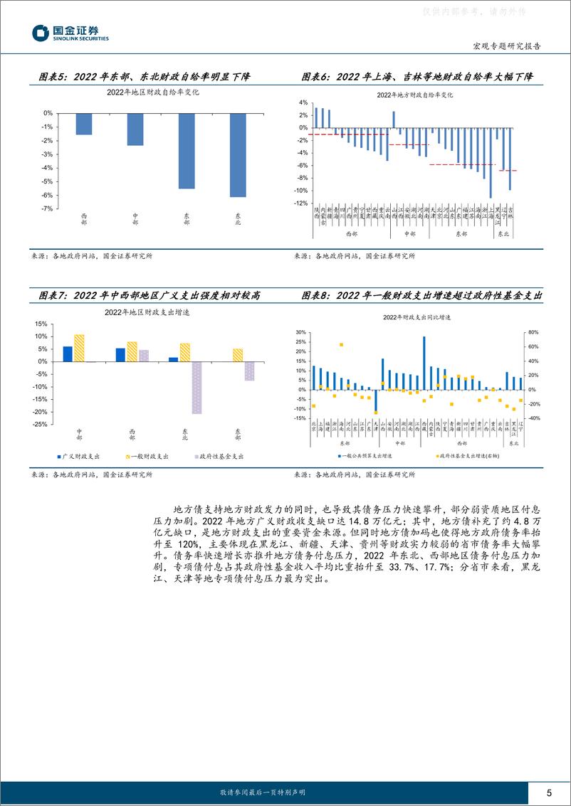 《国金证券-“大国财政”系列十二：地方财政预算，透露的信-230221》 - 第5页预览图