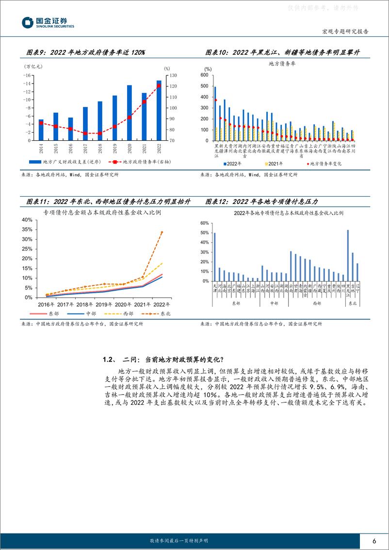 《国金证券-“大国财政”系列十二：地方财政预算，透露的信-230221》 - 第6页预览图