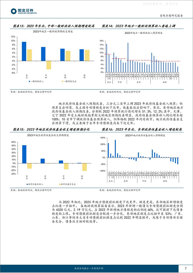 《国金证券-“大国财政”系列十二：地方财政预算，透露的信-230221》 - 第7页预览图