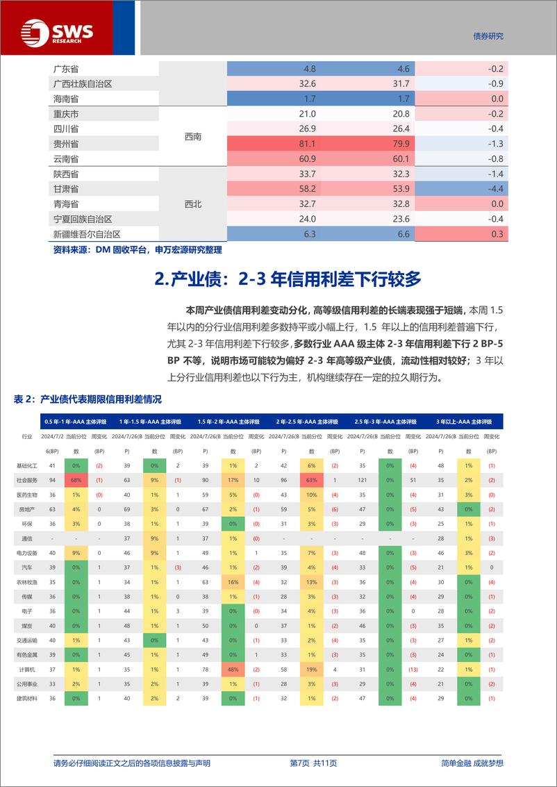 《信用与产品：多重利好因素推动下，熊猫债备受海外机构青睐-240728-申万宏源-11页》 - 第7页预览图