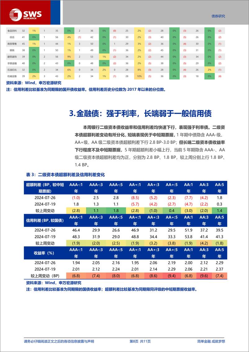 《信用与产品：多重利好因素推动下，熊猫债备受海外机构青睐-240728-申万宏源-11页》 - 第8页预览图