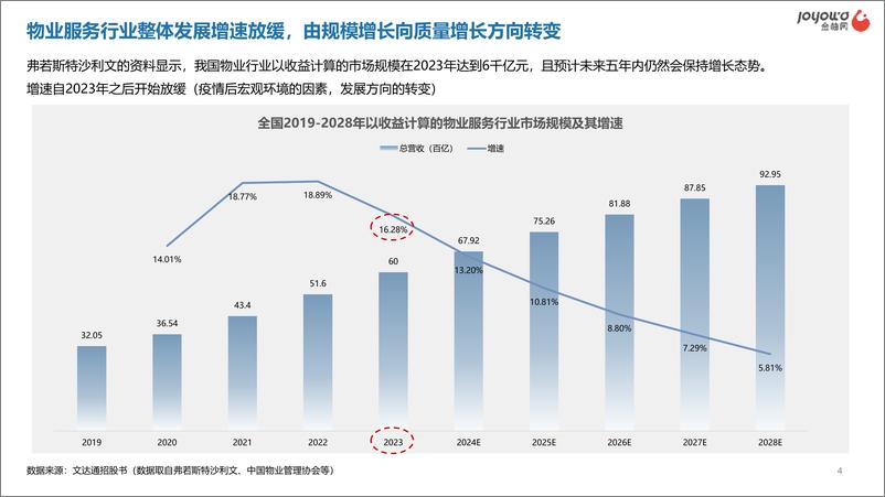 《金柚网_2024年物业用工风险管控白皮书》 - 第4页预览图