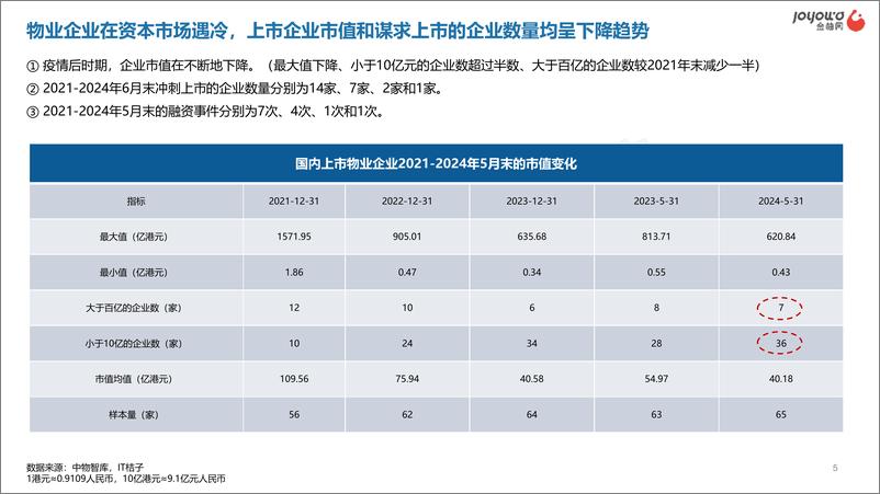 《金柚网_2024年物业用工风险管控白皮书》 - 第5页预览图