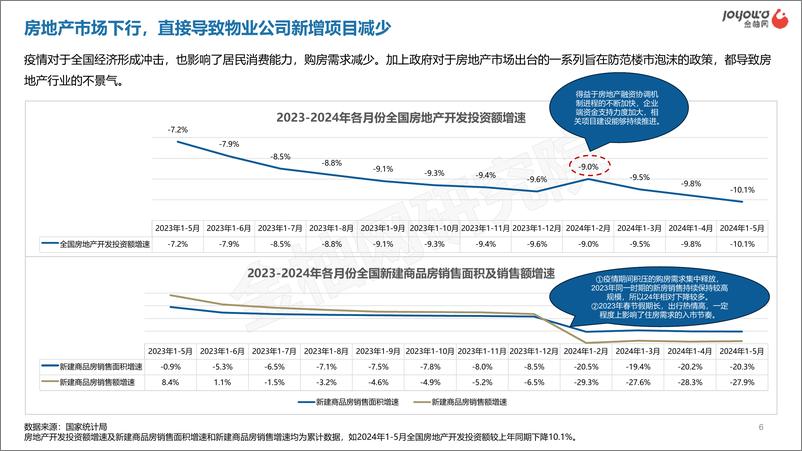 《金柚网_2024年物业用工风险管控白皮书》 - 第6页预览图