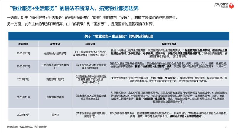 《金柚网_2024年物业用工风险管控白皮书》 - 第7页预览图