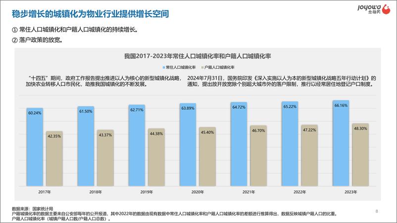 《金柚网_2024年物业用工风险管控白皮书》 - 第8页预览图