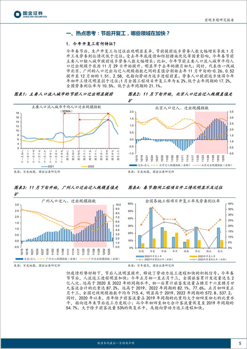 《“微观大势”系列报告：节后开复工，哪些领域在加快？-20230205-国金证券-19页》 - 第6页预览图