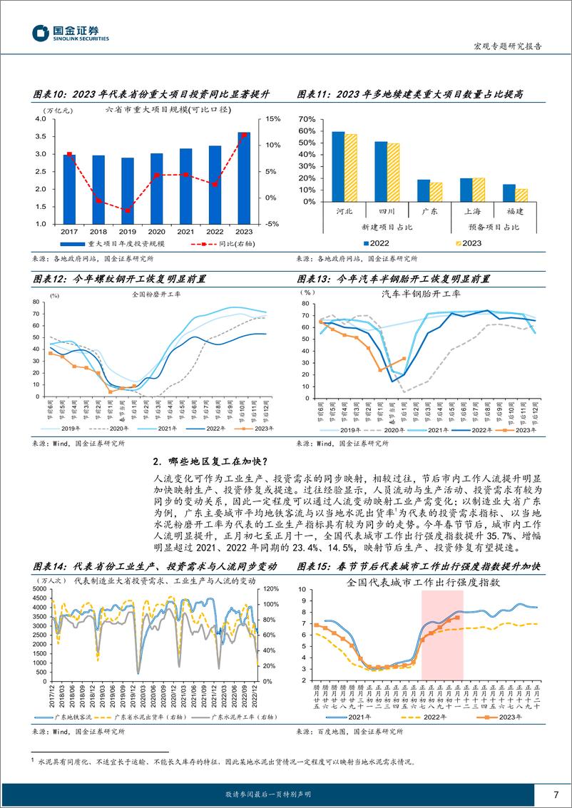 《“微观大势”系列报告：节后开复工，哪些领域在加快？-20230205-国金证券-19页》 - 第8页预览图