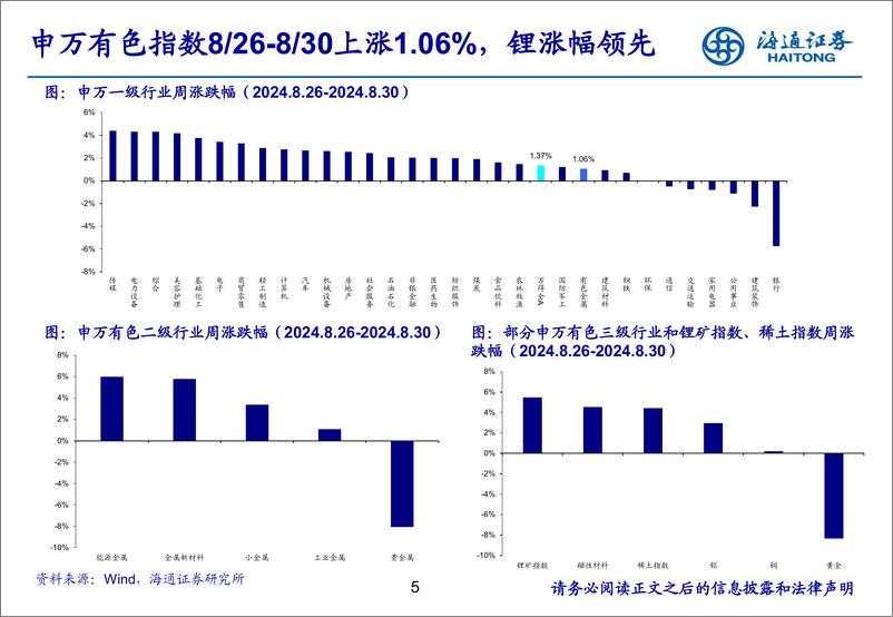 《有色金属行业：新型储能装机量高速增长，能源金属需求增长可期-240902-海通证券-26页》 - 第5页预览图