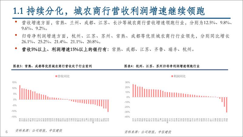 《银行业2023三季报综述：息差压力延长业绩底，政策底已现静待花开-20231101-中信建投-39页》 - 第7页预览图