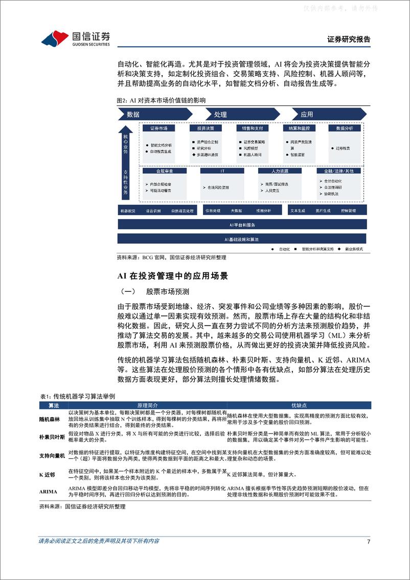 《国信证券-策略深度研究：人工智能将如何影响投资-230509》 - 第7页预览图