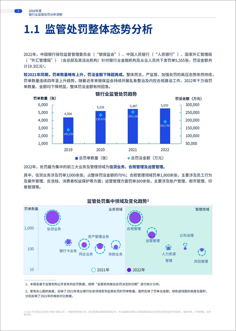 《毕马威-鉴过知来 向往而新：2022年度银行业监管处罚分析洞察-37页》 - 第5页预览图