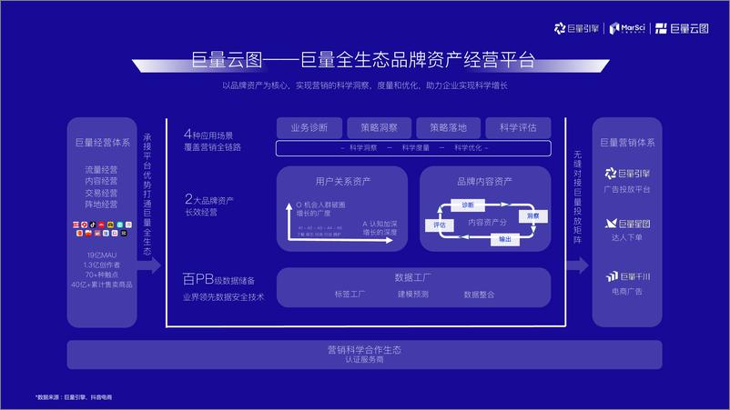 《2021巨量云图营销方案（PR终版）+》 - 第7页预览图