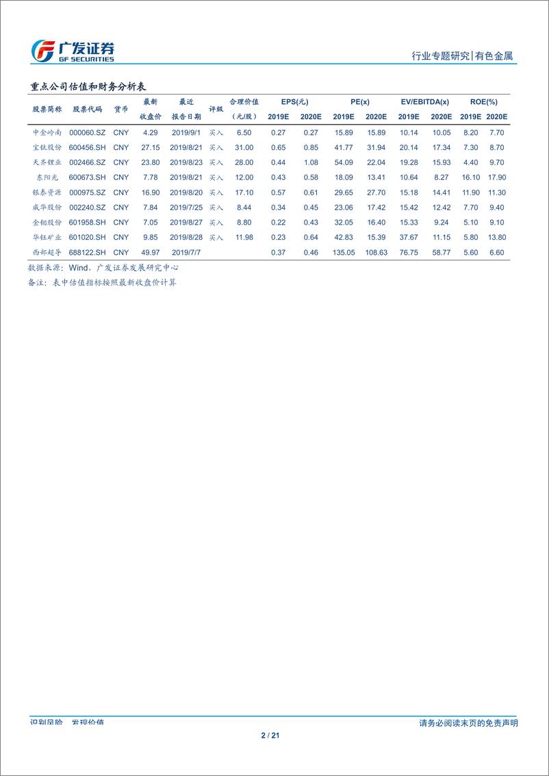 《有色金属行业：金属新材料系列之五，5时代GaA衬底机会-20190905-广发证券-21页》 - 第3页预览图