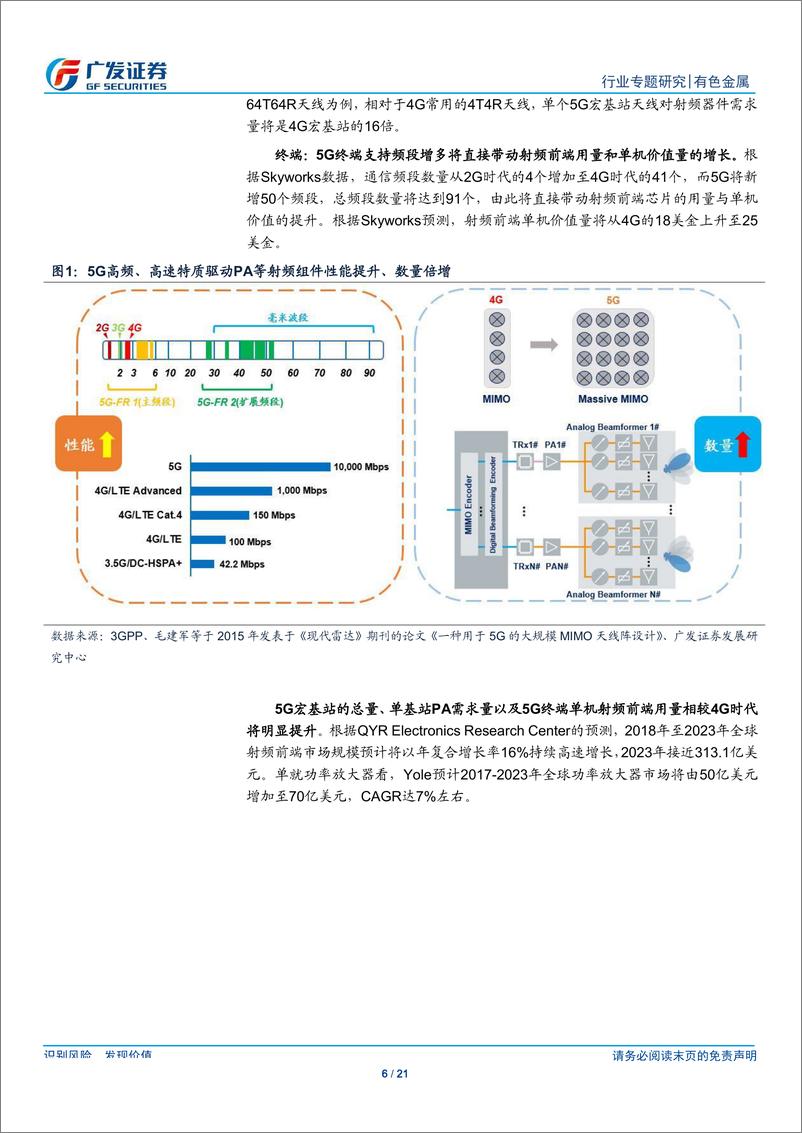 《有色金属行业：金属新材料系列之五，5时代GaA衬底机会-20190905-广发证券-21页》 - 第7页预览图