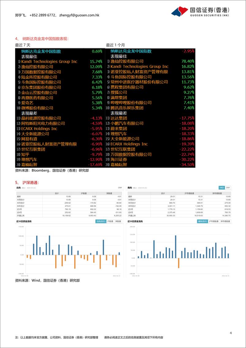 《市场资讯：市场在财报憧憬中反弹，SAP云业务受益于人工智能繁荣-240423-国信证券(香港)-13页》 - 第4页预览图