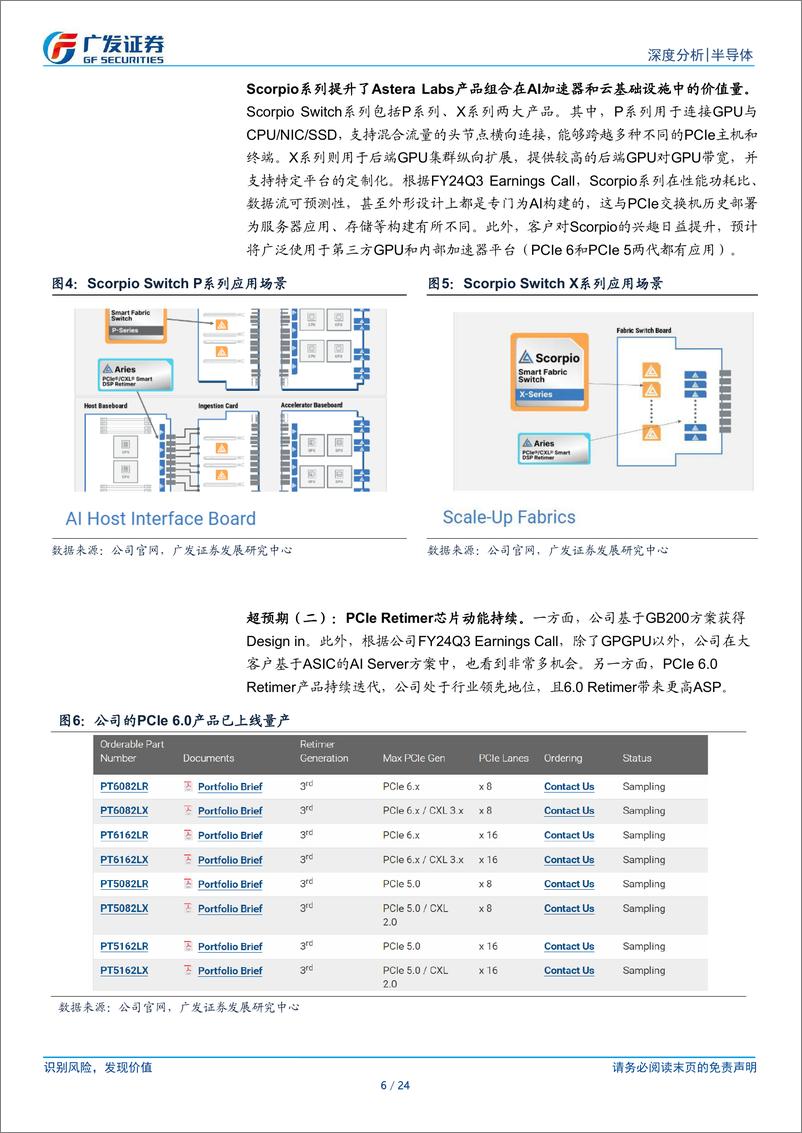 《海外半导体行业观察系列：ALAB，Retimer在GB200中推进，Switch打开空间-241120-广发证券-24页》 - 第6页预览图