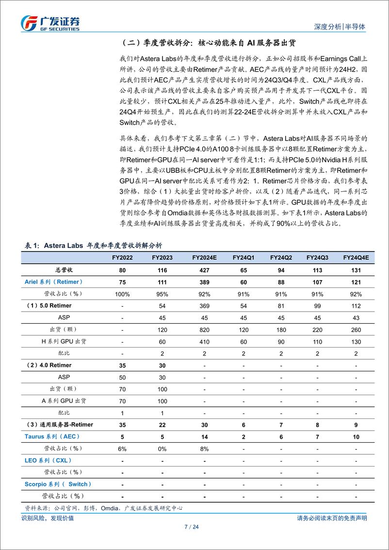 《海外半导体行业观察系列：ALAB，Retimer在GB200中推进，Switch打开空间-241120-广发证券-24页》 - 第7页预览图