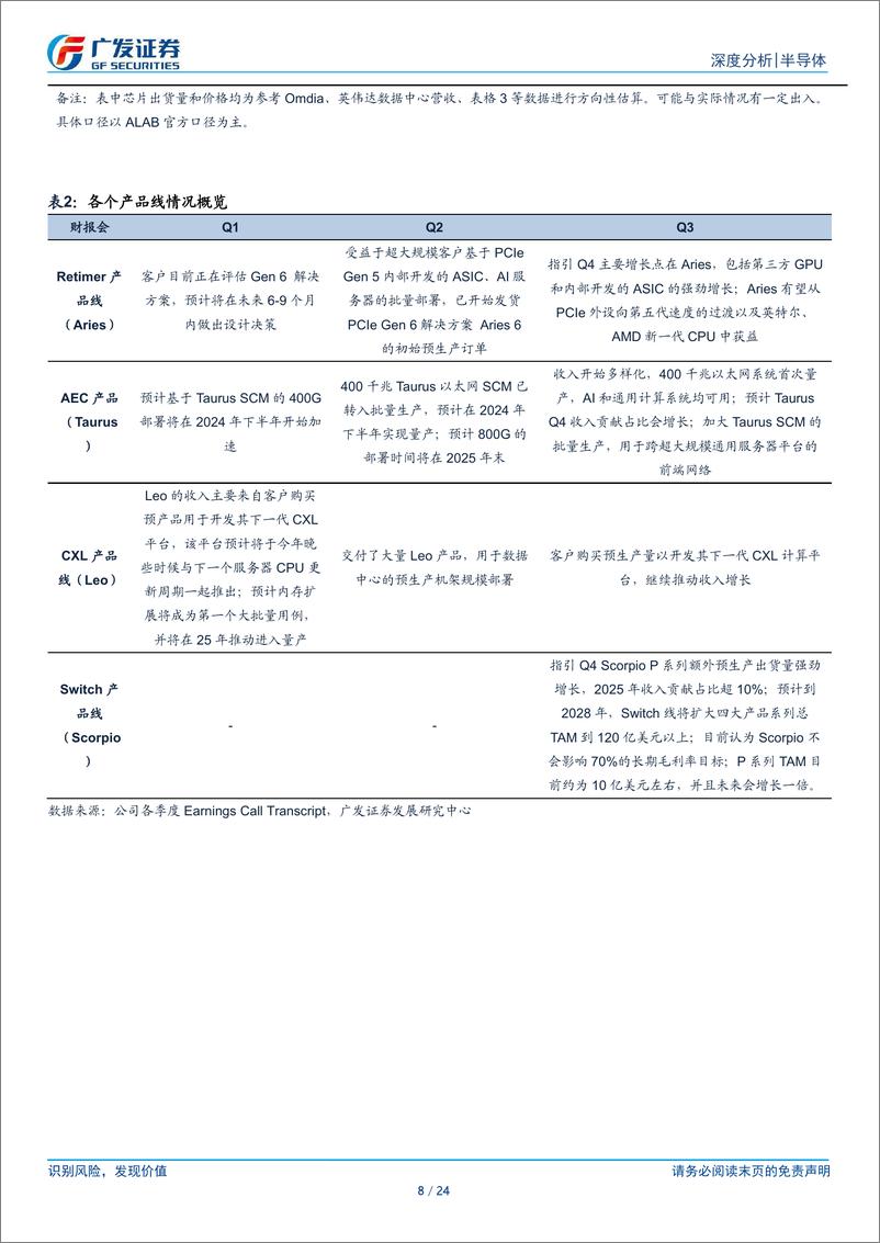 《海外半导体行业观察系列：ALAB，Retimer在GB200中推进，Switch打开空间-241120-广发证券-24页》 - 第8页预览图