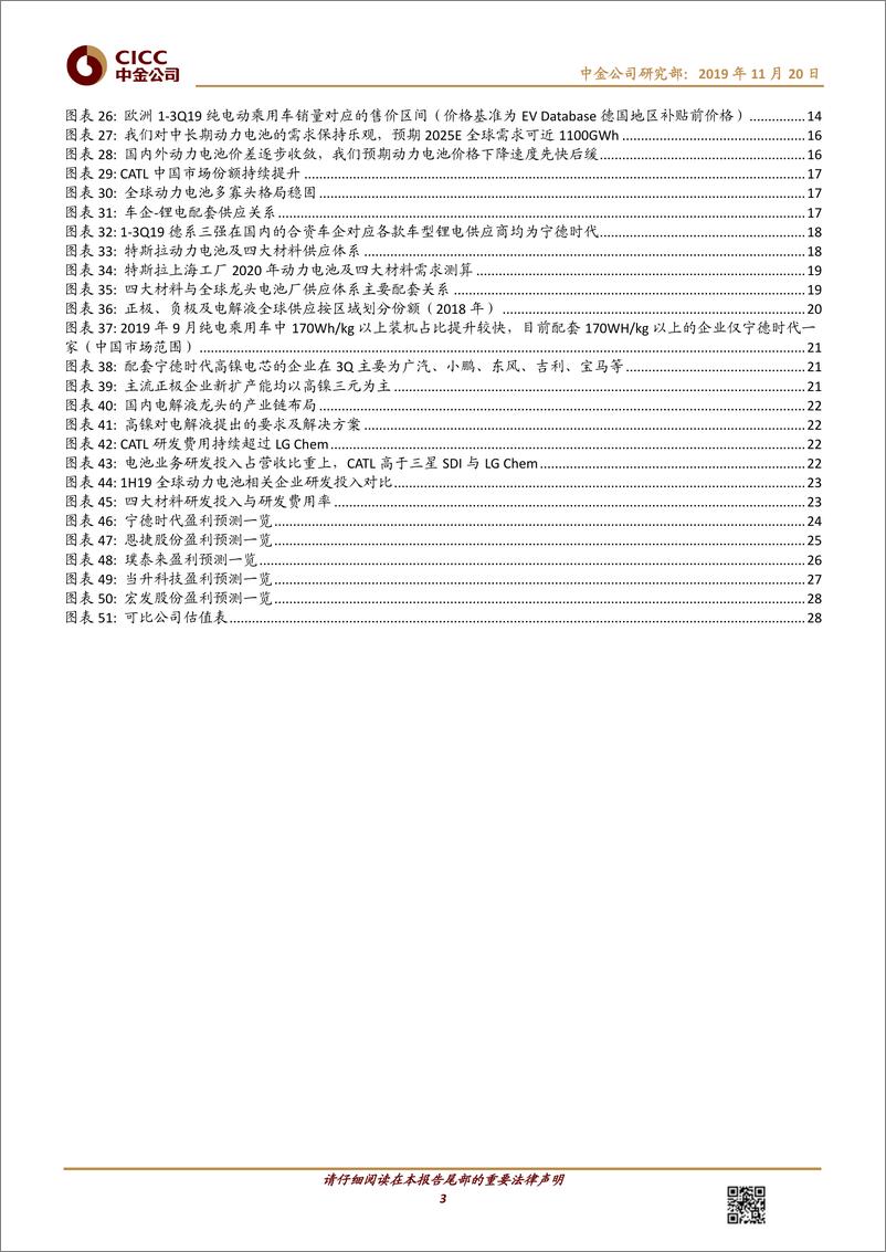 《电力电气设备行业新能源车产业链年度策略：迈向平价的起点-20191120-中金公司-32页》 - 第4页预览图