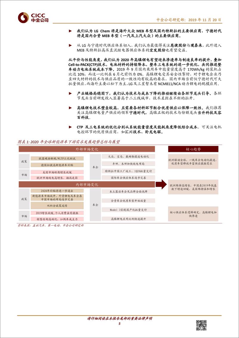 《电力电气设备行业新能源车产业链年度策略：迈向平价的起点-20191120-中金公司-32页》 - 第6页预览图