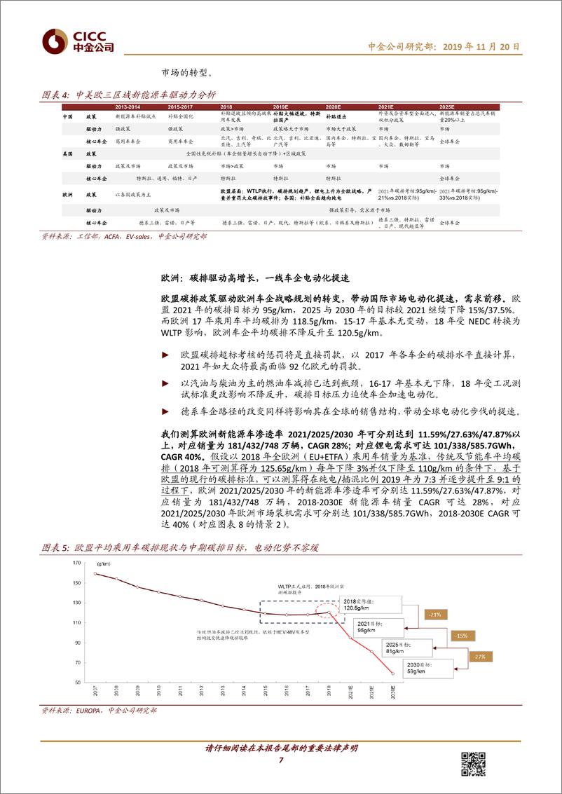 《电力电气设备行业新能源车产业链年度策略：迈向平价的起点-20191120-中金公司-32页》 - 第8页预览图