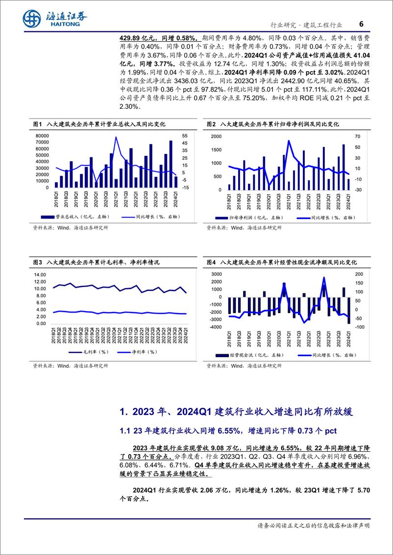 《建筑工程行业2023年报及2024一季报总结：收入保持增长，盈利水平略降，现金流承压-240510-海通证券-18页》 - 第6页预览图