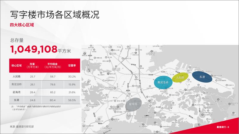 《戴德梁行_2024年第一季度大连写字楼与零售市场概况报告》 - 第6页预览图