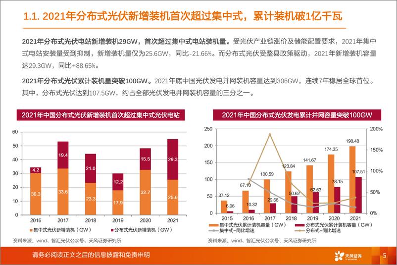 《公用事业行业新型电力系统系列报告之二：分布式光伏投资热潮再起，商业模式如何演变？-20220405-天风证券-44页》 - 第6页预览图