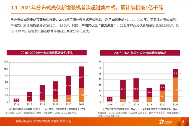 《公用事业行业新型电力系统系列报告之二：分布式光伏投资热潮再起，商业模式如何演变？-20220405-天风证券-44页》 - 第7页预览图