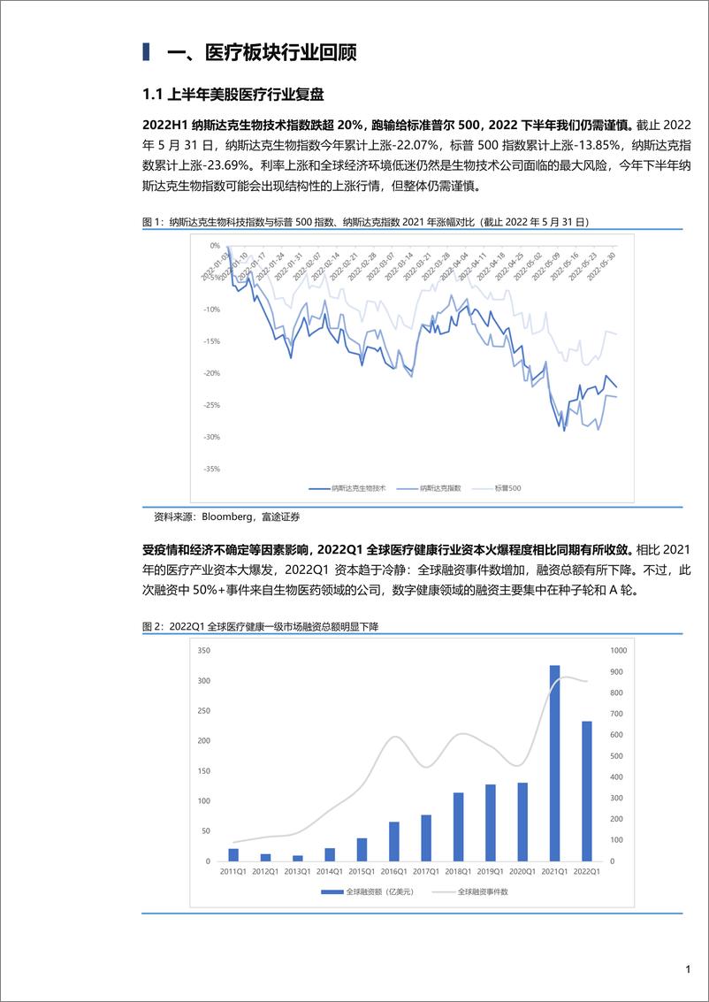 《海外医疗行业板块：中期策略，把握结构性上涨行情，全年仍需谨慎-20220615-富途证券-22页》 - 第3页预览图