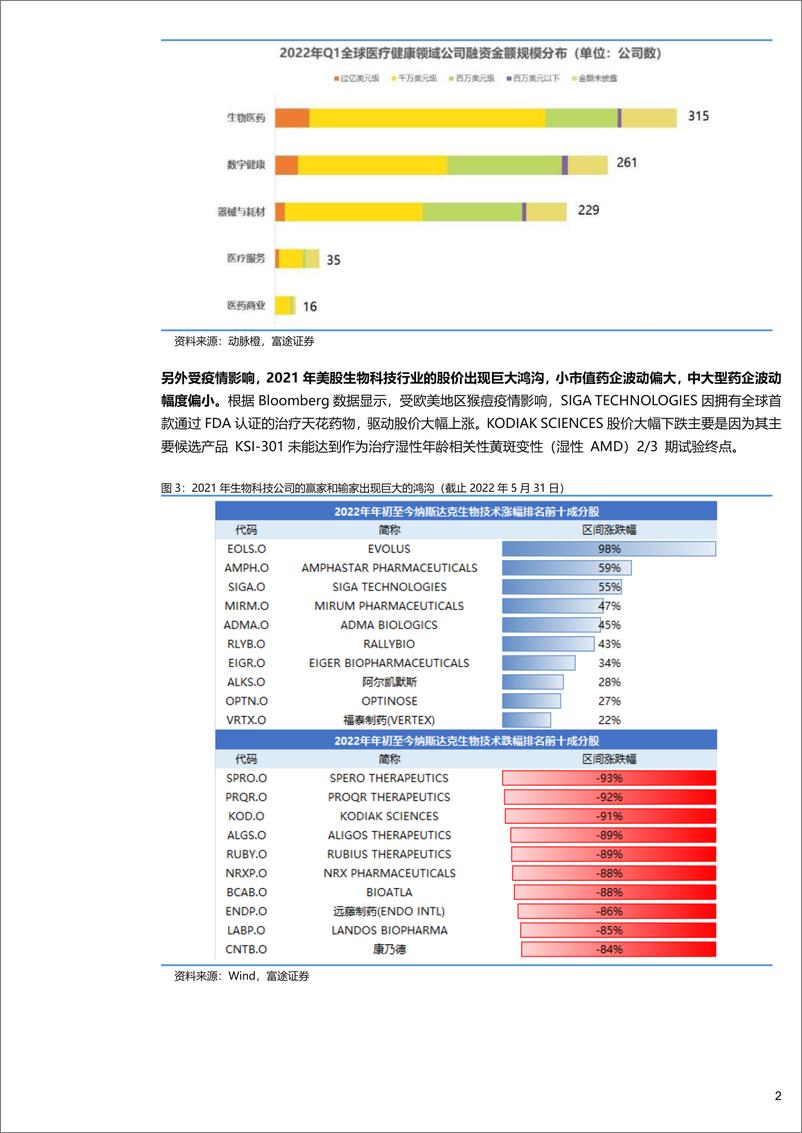 《海外医疗行业板块：中期策略，把握结构性上涨行情，全年仍需谨慎-20220615-富途证券-22页》 - 第4页预览图