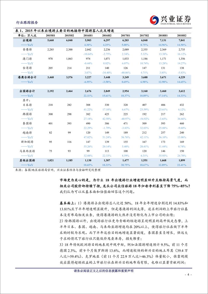 《出境游行业18年总结&19年展望：否极之后的泰来-20190220-兴业证券-15页》 - 第5页预览图