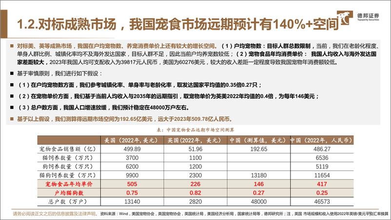 《德邦证券-宠物食品系列一_对标研究美妆赛道_探究宠物食品竞争格局-》 - 第6页预览图