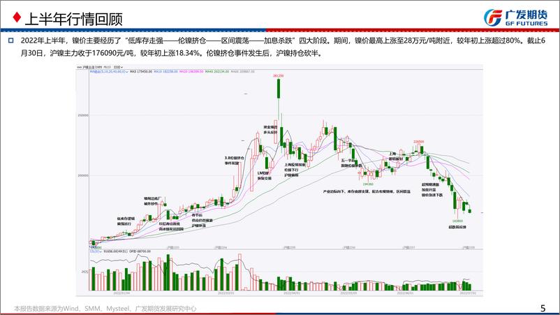 《镍期货2022年半年报：镍元素供应放量，纯镍估值相对偏高，“妖镍”不复？-20220702-广发期货-28页》 - 第6页预览图