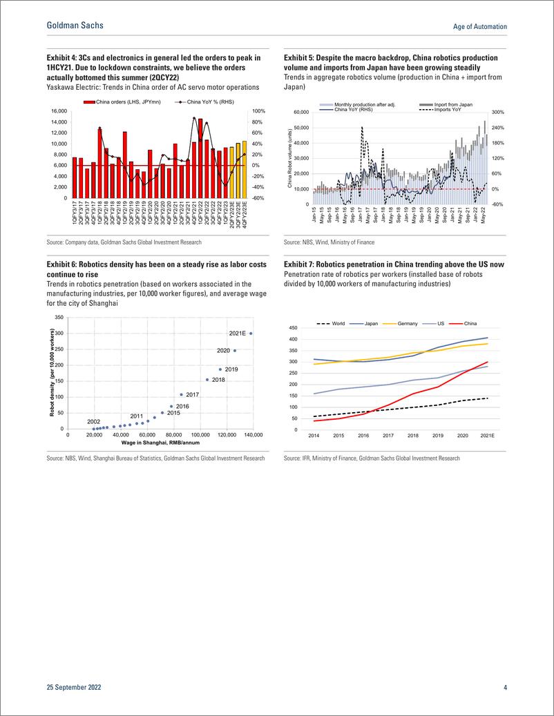 《Age of Automatio Japan Machiner 4Q Investment view Strong tailwind from high-end capex in US & China; add Fanuc to CL》 - 第5页预览图