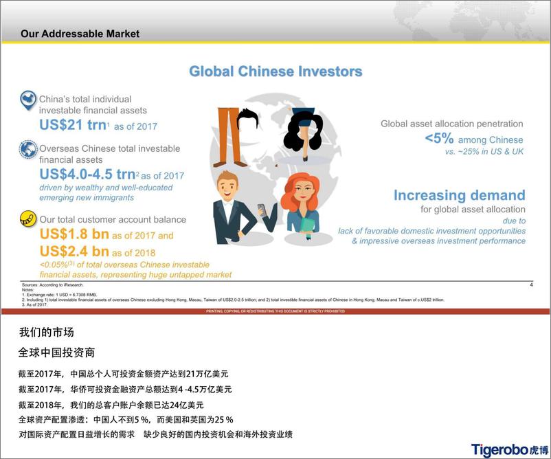 《老虎证券路演PPT-2019.3-32页》 - 第7页预览图