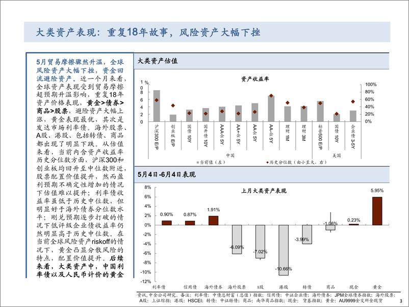 《债券相对价值体系跟踪第二十期：中国债券，全球债市的洼地-20190610-中金公司-23页》 - 第4页预览图