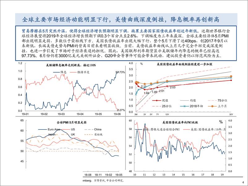 《债券相对价值体系跟踪第二十期：中国债券，全球债市的洼地-20190610-中金公司-23页》 - 第5页预览图