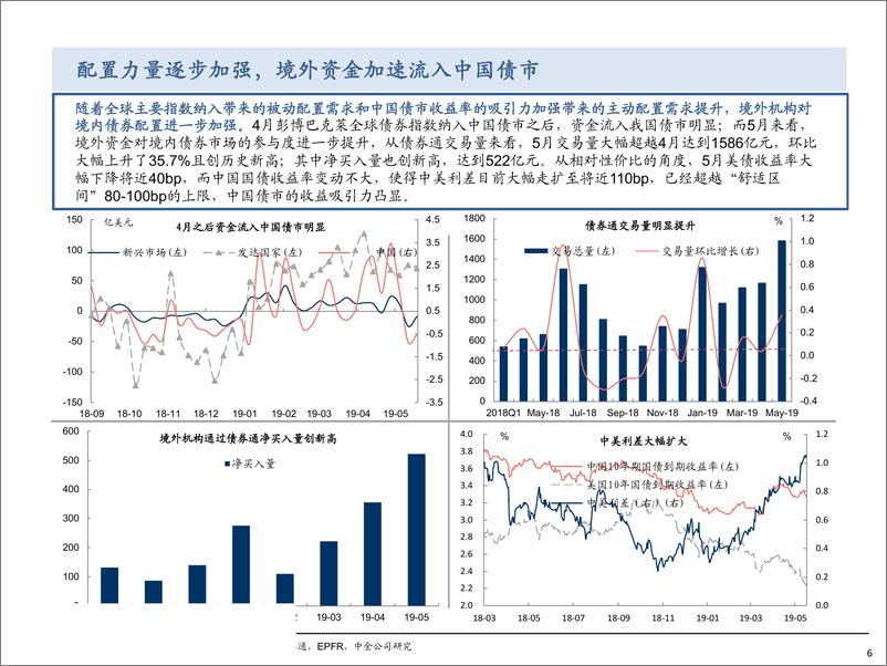 《债券相对价值体系跟踪第二十期：中国债券，全球债市的洼地-20190610-中金公司-23页》 - 第7页预览图